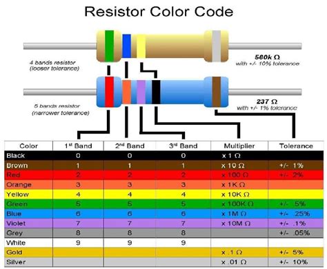 2.2k resistor color code